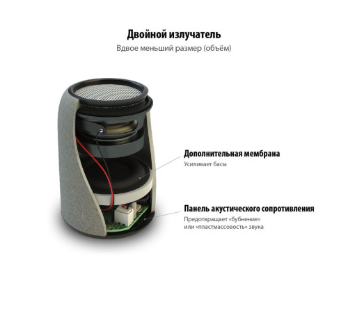 Беспроводная колонка Uniscend Grinder, черная